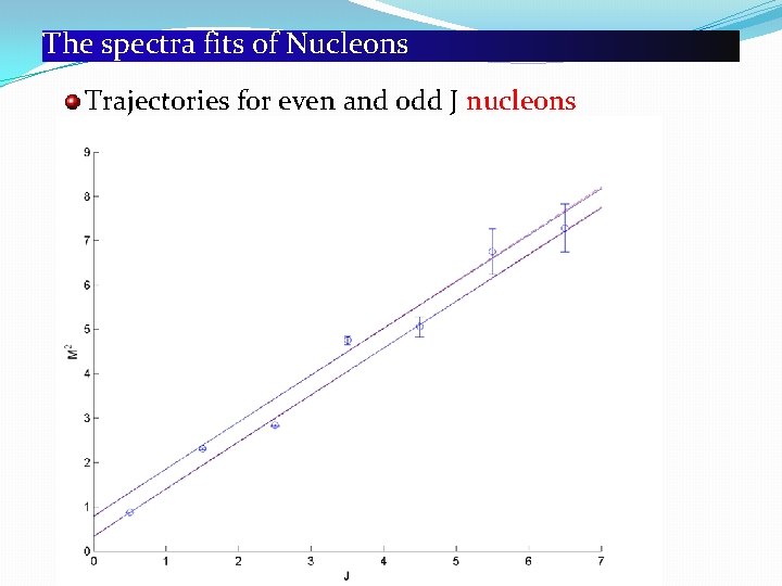 The spectra fits of Nucleons Trajectories for even and odd J nucleons 