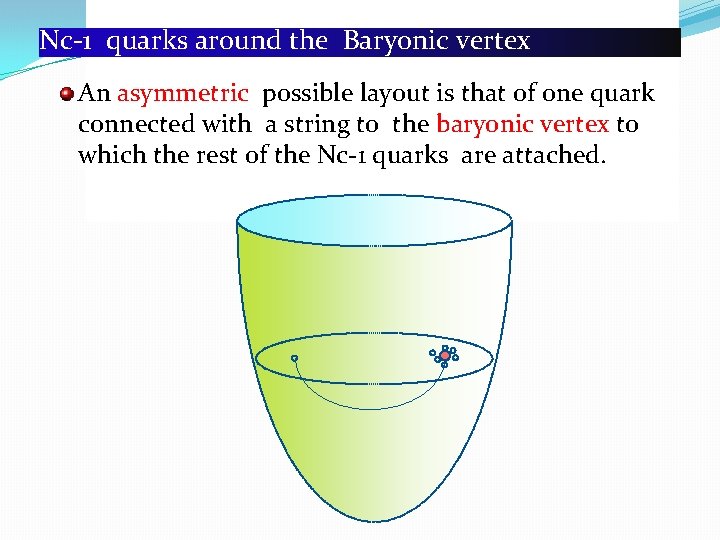 Nc-1 quarks around the Baryonic vertex An asymmetric possible layout is that of one