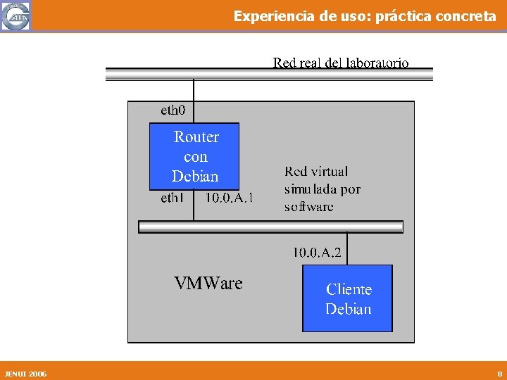 Experiencia de uso: práctica concreta JENUI 2006 8 