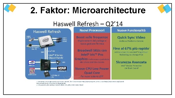 2. Faktor: Microarchitecture 