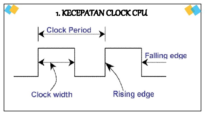 1. KECEPATAN CLOCK CPU 