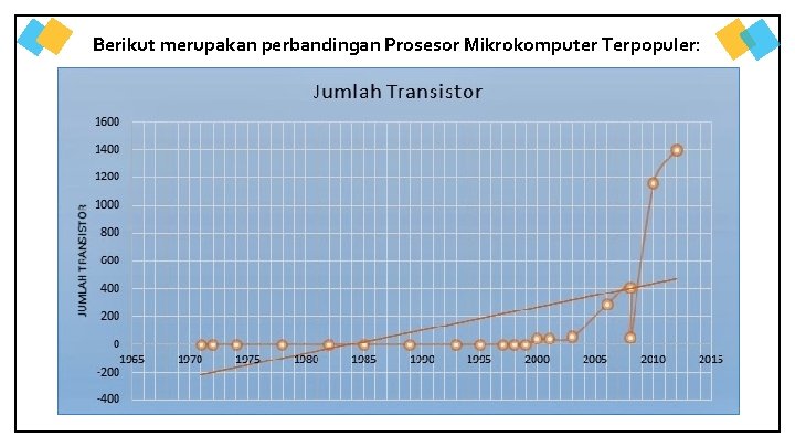 Berikut merupakan perbandingan Prosesor Mikrokomputer Terpopuler: 