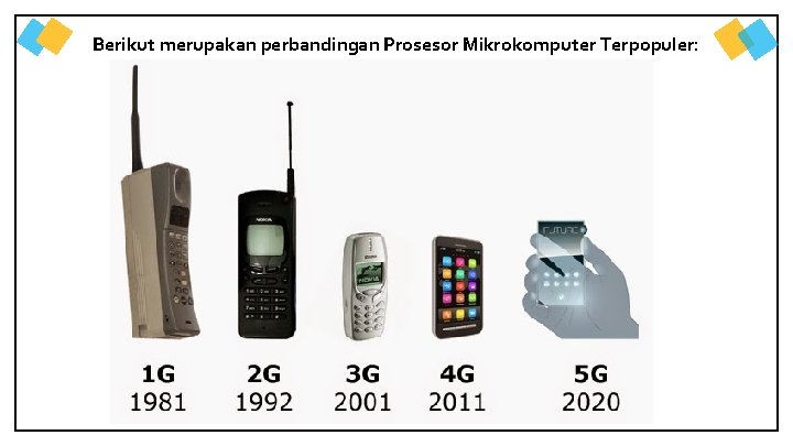 Berikut merupakan perbandingan Prosesor Mikrokomputer Terpopuler: 