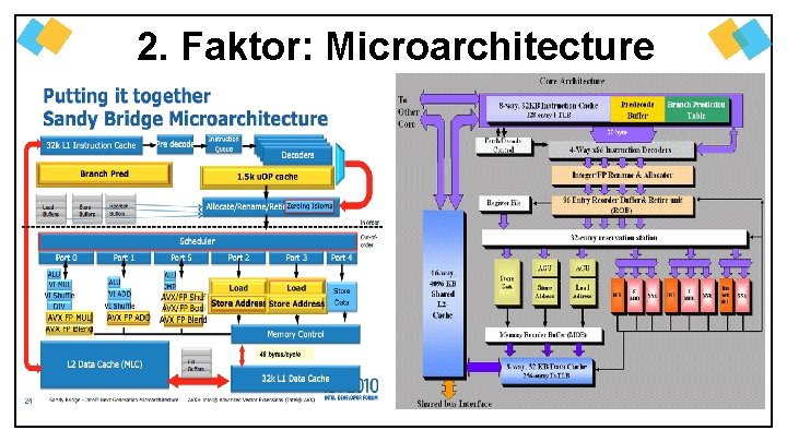 2. Faktor: Microarchitecture 