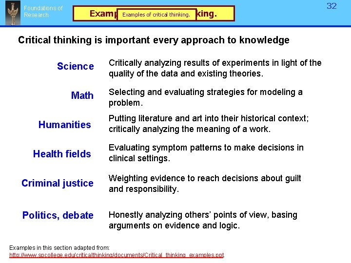 Foundations of Research Examples of critical thinking. Critical thinking is important every approach to