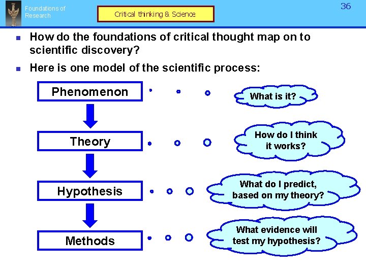 Foundations of Research n n 36 Critical thinking & Science How do the foundations