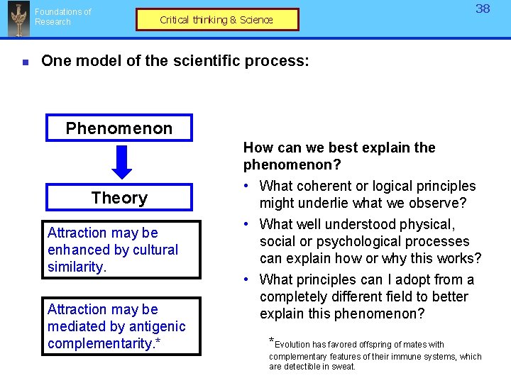 Foundations of Research n Critical thinking & Science 38 One model of the scientific