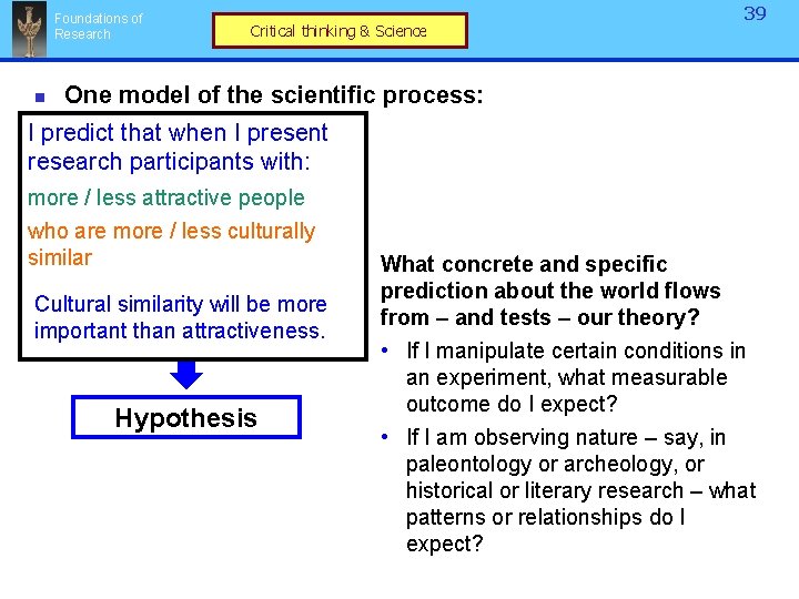 Foundations of Research n Critical thinking & Science 39 One model of the scientific