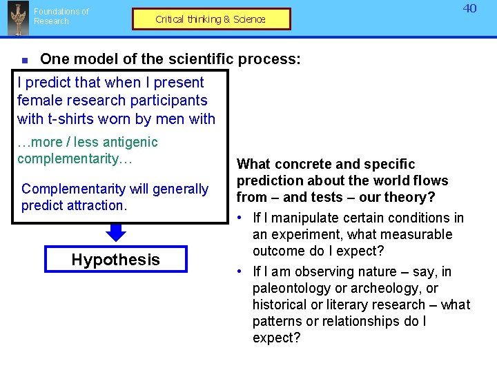 Foundations of Research n Critical thinking & Science 40 One model of the scientific