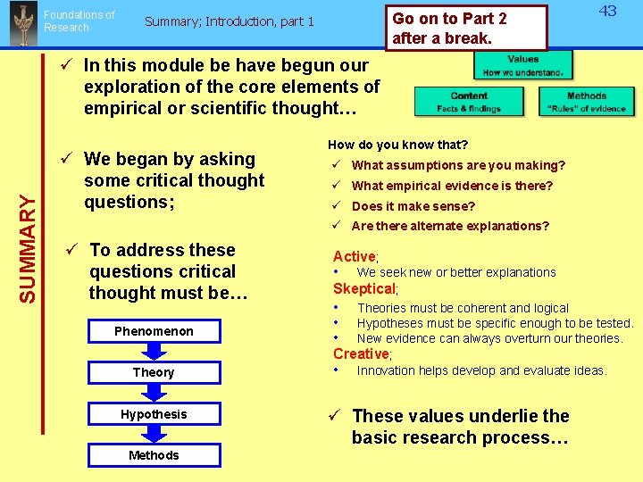 Foundations of Research Go on to Part 2 after a break. Summary; Introduction, part