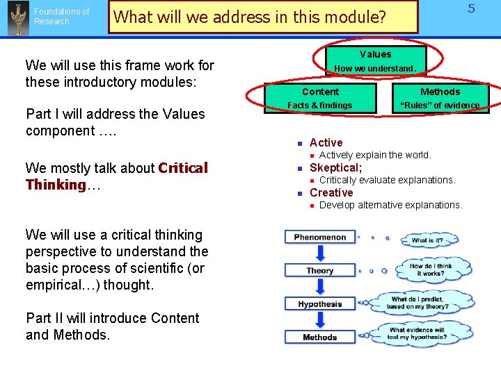 Foundations of Research 5 What will we address in this module? We will use