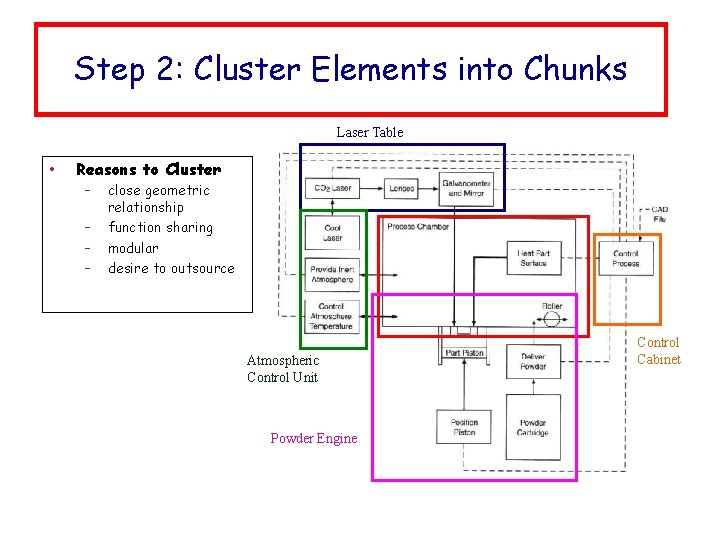 Step 2: Cluster Elements into Chunks Laser Table • Reasons to Cluster – –