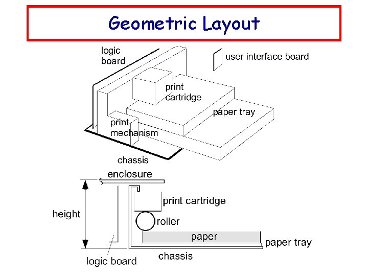 Geometric Layout 