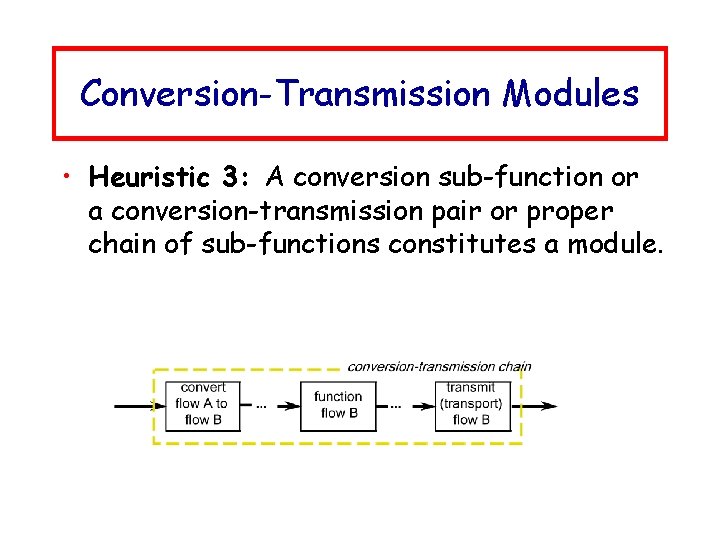 Conversion-Transmission Modules • Heuristic 3: A conversion sub-function or a conversion-transmission pair or proper