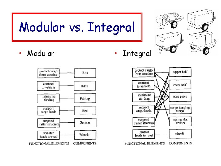 Modular vs. Integral • Modular • Integral 