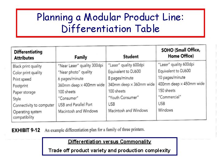 Planning a Modular Product Line: Differentiation Table Differentiation versus Commonality Trade off product variety