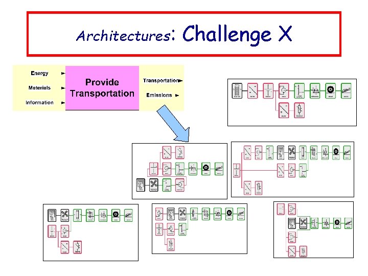 Architectures: Challenge X 