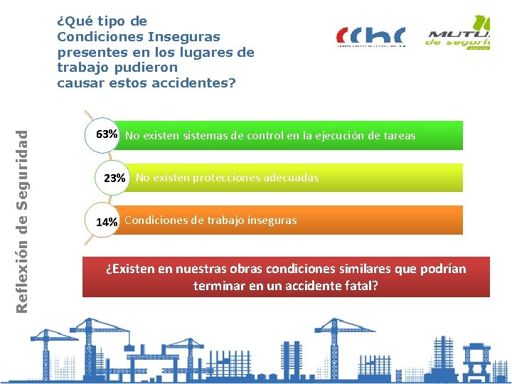 Reflexión de Seguridad ¿Qué tipo de Condiciones Inseguras presentes en los lugares de trabajo