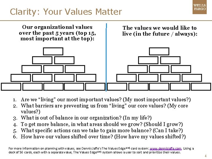 Clarity: Your Values Matter Our organizational values over the past 5 years (top 15,