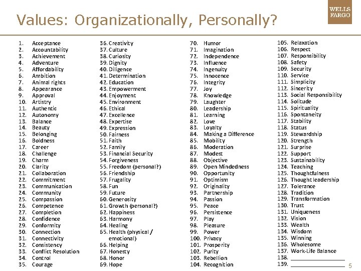 Values: Organizationally, Personally? 1. 2. 3. 4. 5. 6. 7. 8. 9. 10. 11.