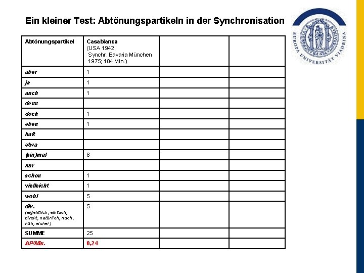 Ein kleiner Test: Abtönungspartikeln in der Synchronisation Abtönungspartikel Casablanca (USA 1942, Synchr. Bavaria München