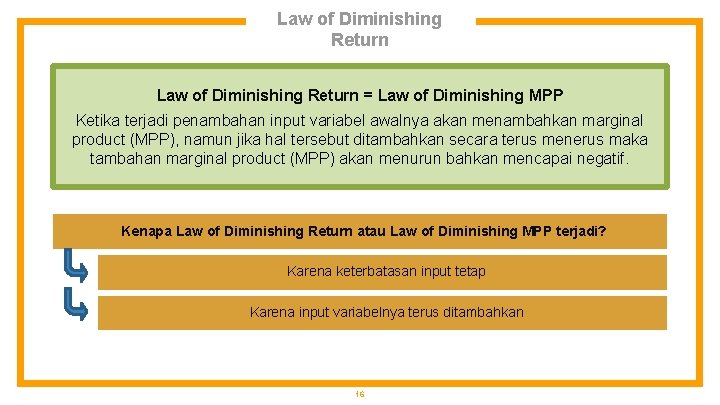 Law of Diminishing Return = Law of Diminishing MPP Ketika terjadi penambahan input variabel