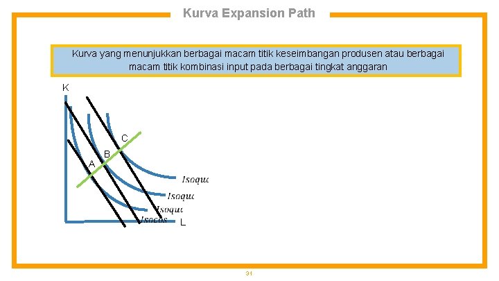 Kurva Expansion Path Kurva yang menunjukkan berbagai macam titik keseimbangan produsen atau berbagai macam