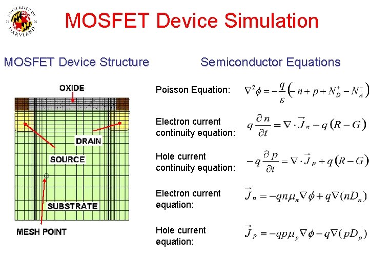 MOSFET Device Simulation MOSFET Device Structure Semiconductor Equations Poisson Equation: Electron current continuity equation: