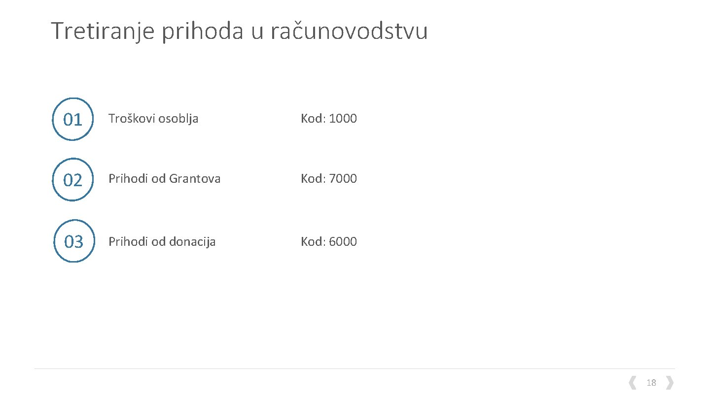 Tretiranje prihoda u računovodstvu 01 Troškovi osoblja Kod: 1000 02 Prihodi od Grantova Kod: