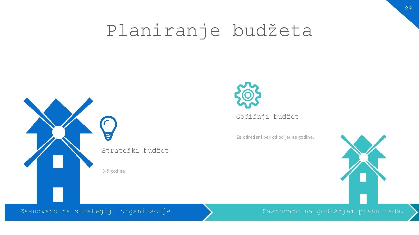 29 Planiranje budžeta Godišnji budžet Za određeni period od jedne godine. Strateški budžet 3