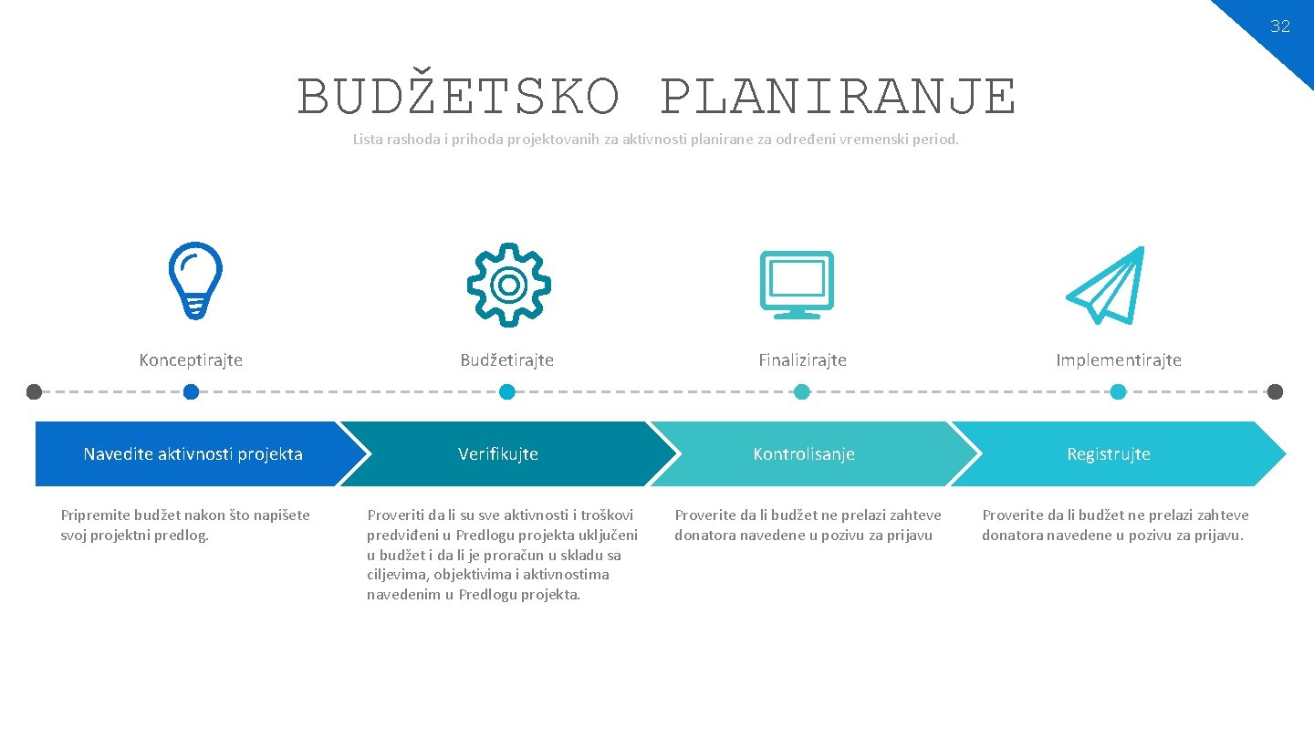 32 BUDŽETSKO PLANIRANJE Lista rashoda i prihoda projektovanih za aktivnosti planirane za određeni vremenski