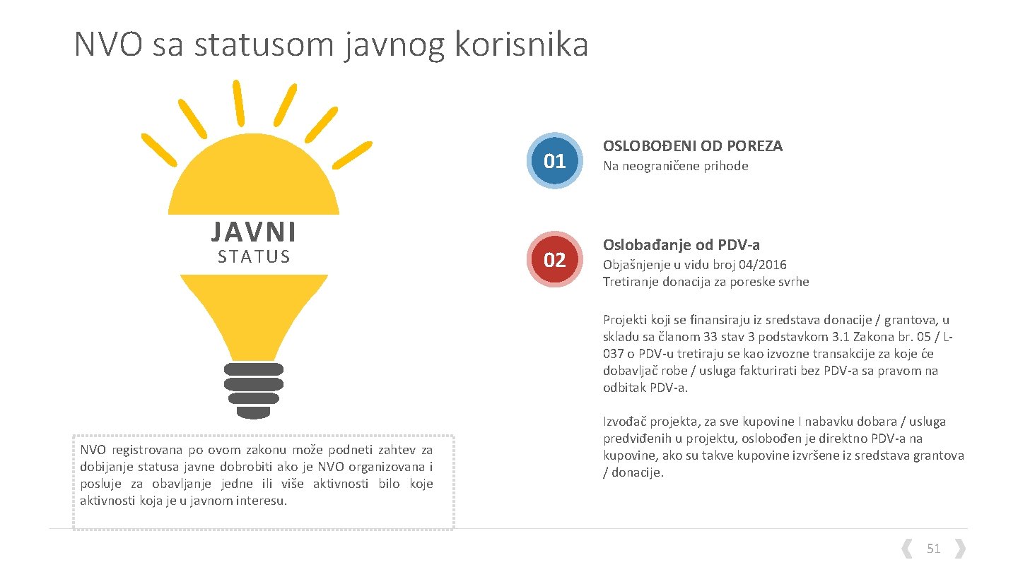 NVO sa statusom javnog korisnika …… …… … JAVNI STATUS 01 02 OSLOBOÐENI OD