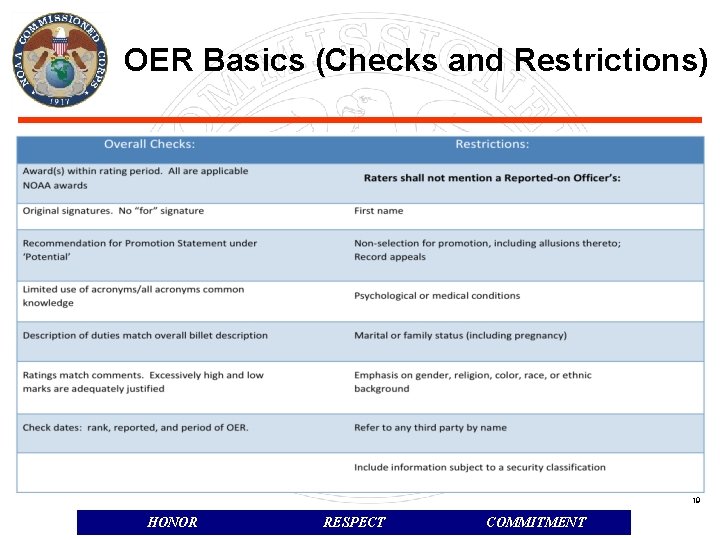 OER Basics (Checks and Restrictions) 19 HONOR RESPECT COMMITMENT 