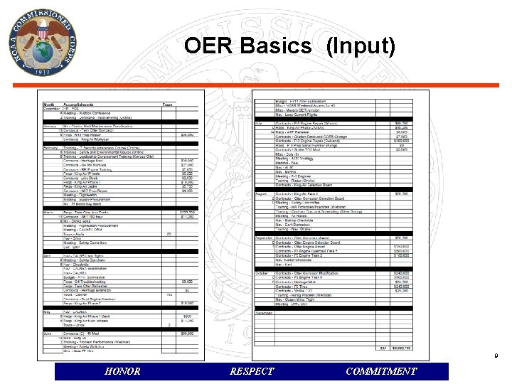 OER Basics (Input) 9 HONOR RESPECT COMMITMENT 