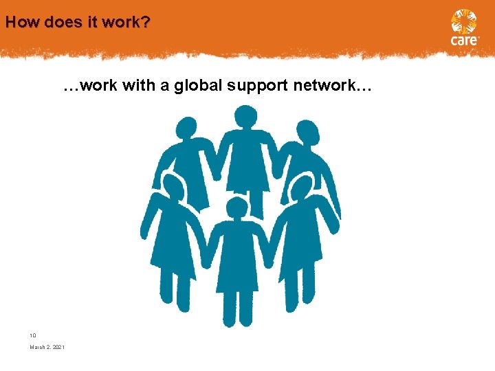 How does it work? …work with a global support network… 10 March 2, 2021