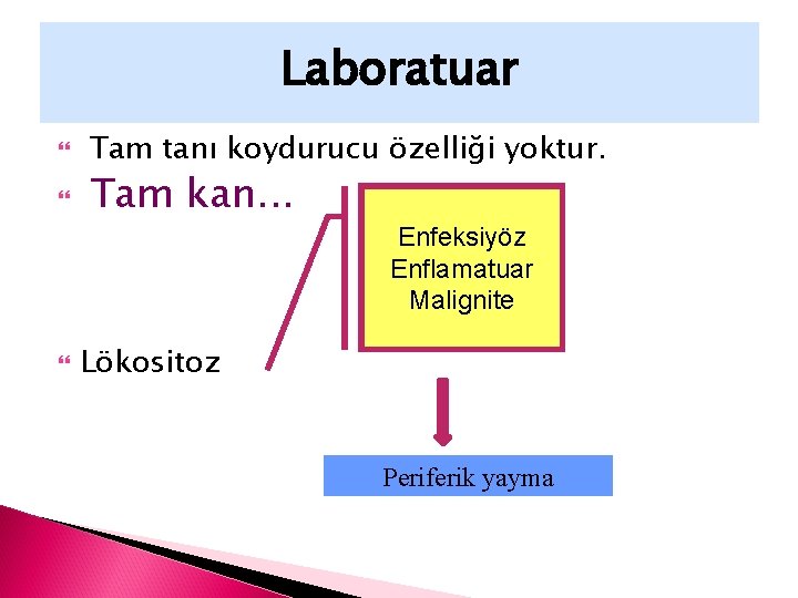 Laboratuar Tam tanı koydurucu özelliği yoktur. Tam kan. . . Enfeksiyöz Enflamatuar Malignite Lökositoz