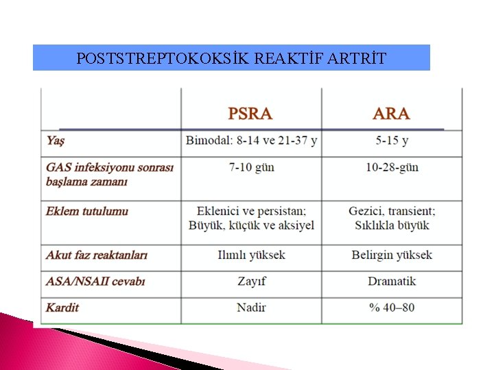 POSTSTREPTOKOKSİK REAKTİF ARTRİT 