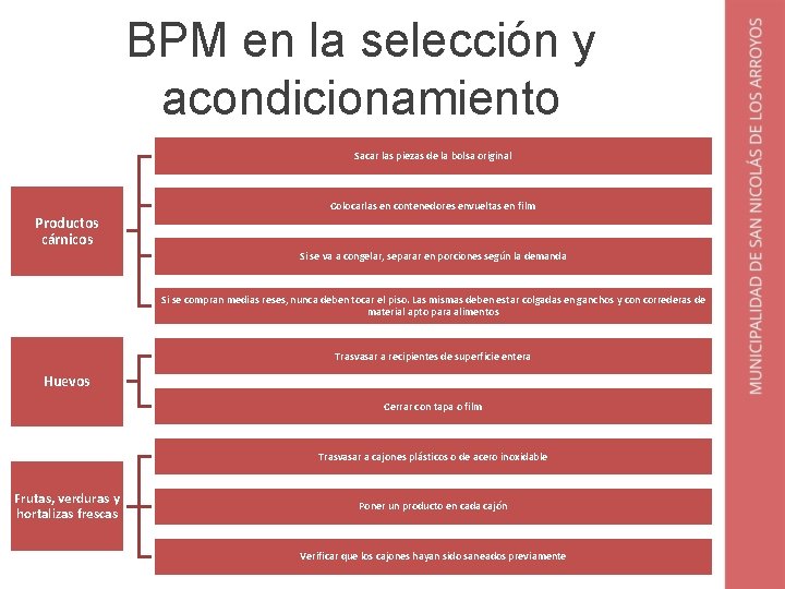 BPM en la selección y acondicionamiento Sacar las piezas de la bolsa original Colocarlas