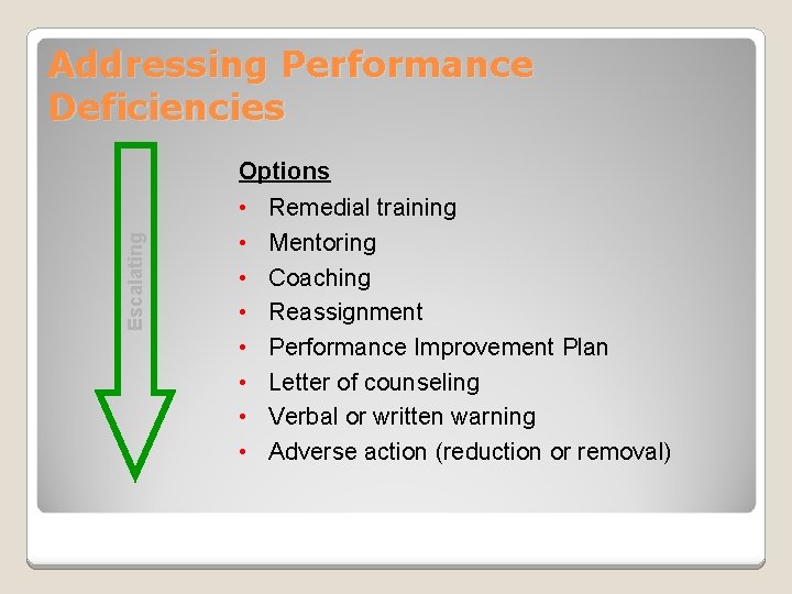 Addressing Performance Deficiencies Escalating Options • • Remedial training Mentoring Coaching Reassignment Performance Improvement