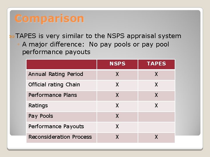 Comparison TAPES is very similar to the NSPS appraisal system ◦ A major difference: