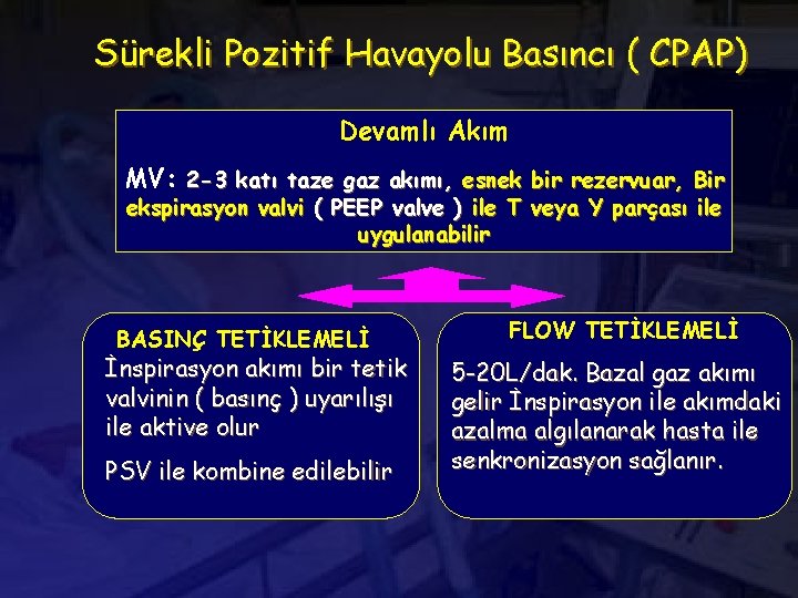 Sürekli Pozitif Havayolu Basıncı ( CPAP) Devamlı Akım MV: 2 -3 katı taze gaz
