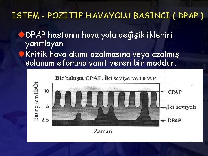 İSTEM - POZİTİF HAVAYOLU BASINCI ( DPAP ) ®DPAP hastanın hava yolu değişikliklerini yanıtlayan