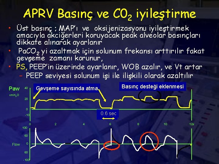 APRV Basınç ve C 02 iyileştirme • Üst basınç ; MAP’ı ve oksijenizasyonu iyileştirmek