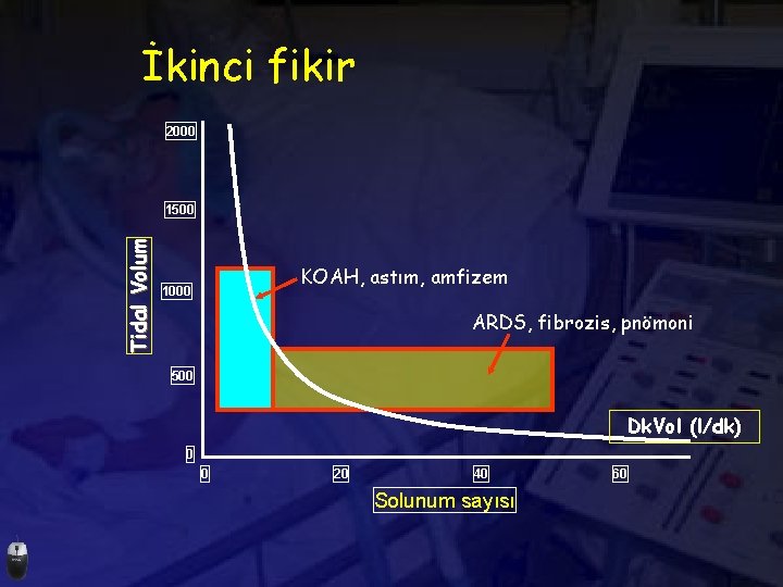 İkinci fikir 2000 Tidal Volum 1500 KOAH, astım, amfizem 1000 ARDS, fibrozis, pnömoni 500