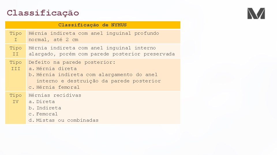 Classificação de NYHUS Tipo Hérnia indireta com anel inguinal profundo I normal, até 2 Classificação de NYHUS Tipo Hérnia indireta com anel inguinal profundo I normal, até 2
