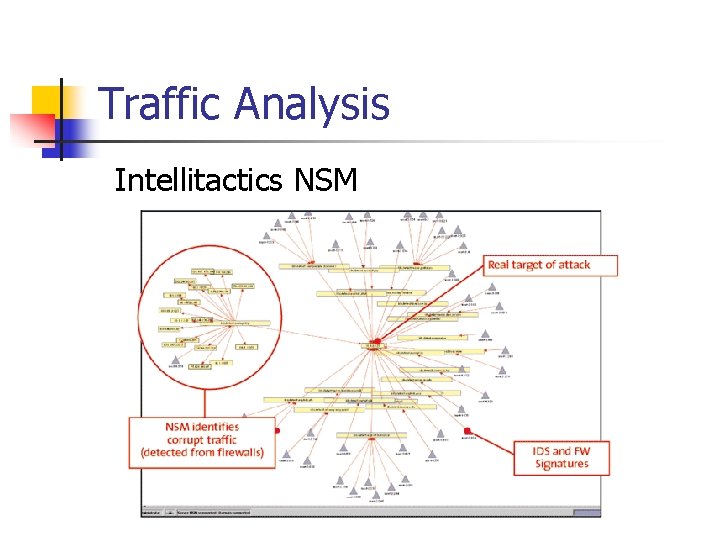 Traffic Analysis Intellitactics NSM 