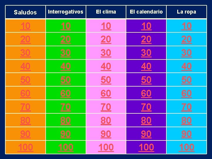 Saludos Interrogativos El clima El calendario La ropa 10 20 30 40 50 60