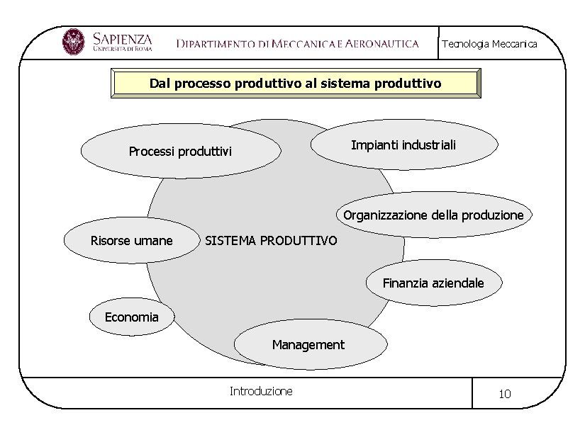 Tecnologia Meccanica Dal processo produttivo al sistema produttivo Impianti industriali Processi produttivi Organizzazione della