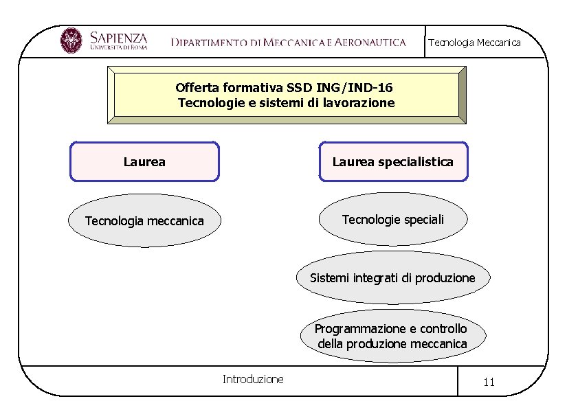 Tecnologia Meccanica Offerta formativa SSD ING/IND-16 Tecnologie e sistemi di lavorazione Laurea specialistica Tecnologia