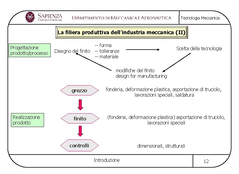 Tecnologia Meccanica La filiera produttiva dell’industria meccanica (II) Progettazione prodotto/processo Disegno del finito --